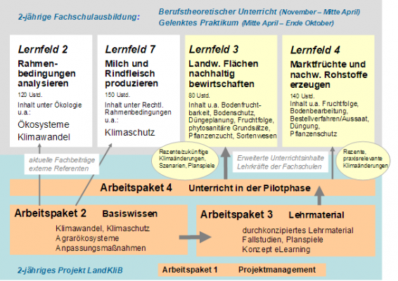 Informationsfluss